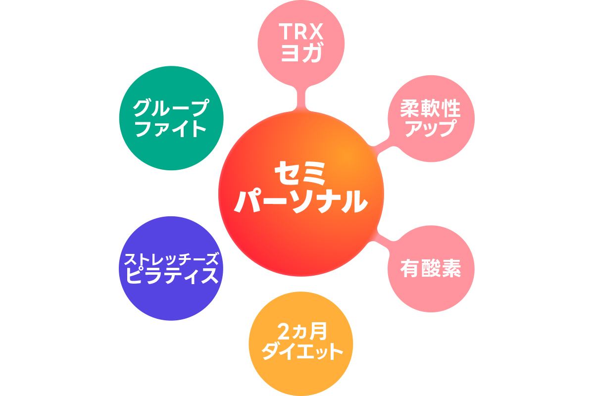 自分に合った通い方ができる豊富なプログラム