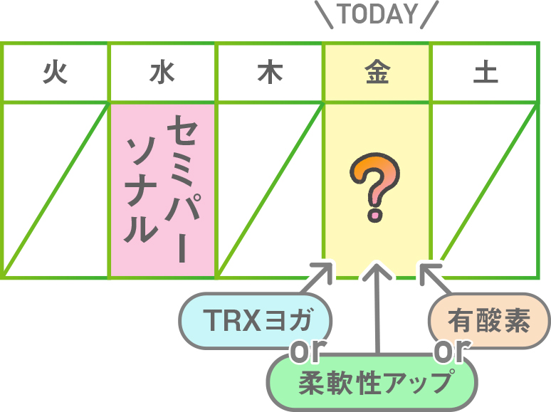 多様なプログラムを選んで受講できる
