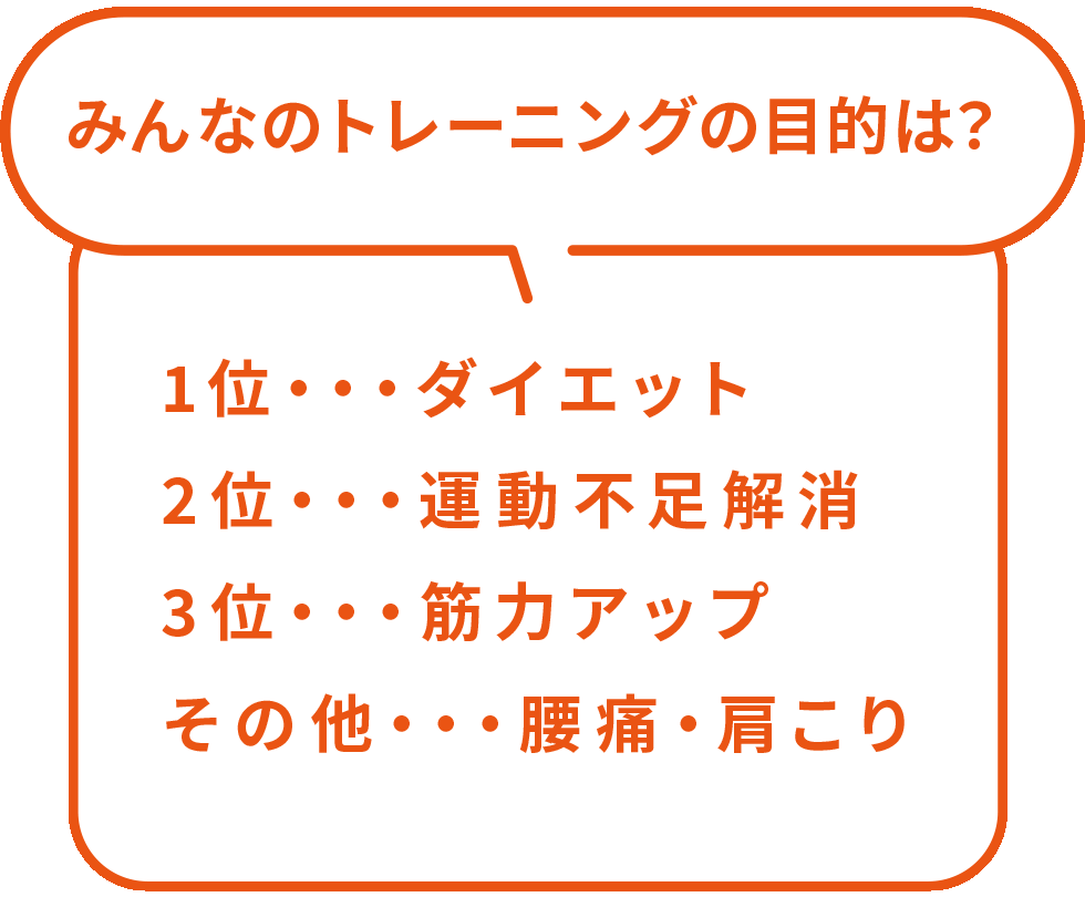 みんなのトレーニング目的は？